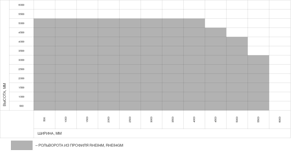 Ворота рулонные (Рольворота) из одностороннего экструдированного роллетного профиля RHE84GM 1