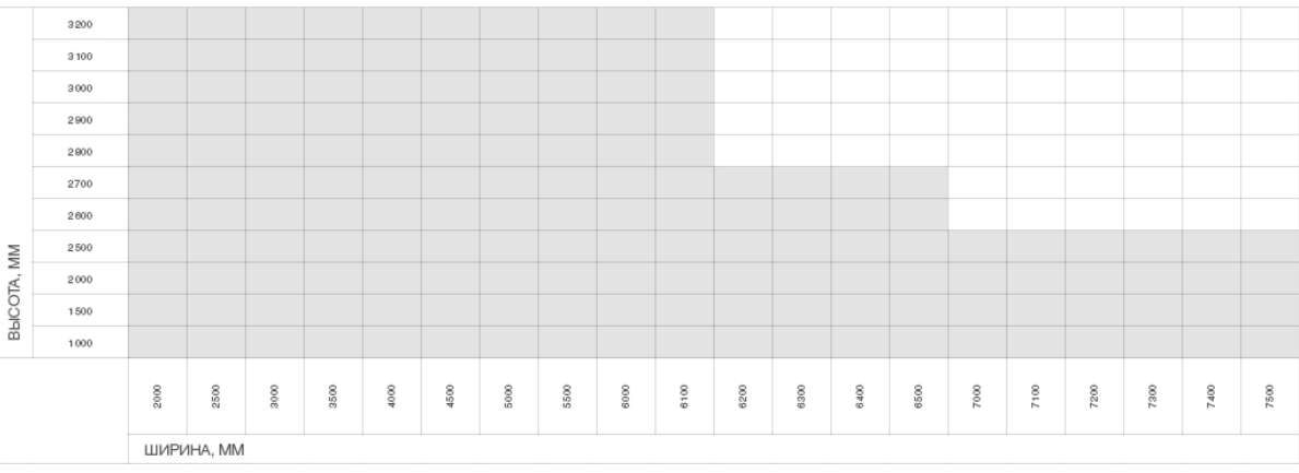 Откатные ворота из сендвич-панелей 4