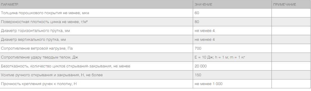 Ворота распашные со стальной рамой с заполнением сварной сеткой 3