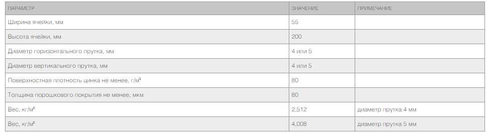 Забор из заборной секции «Оптима» и стального прутка 4 и 5 мм 2 Забор из заборной секции «Оптима» и стального прутка 4 и 5 мм 2