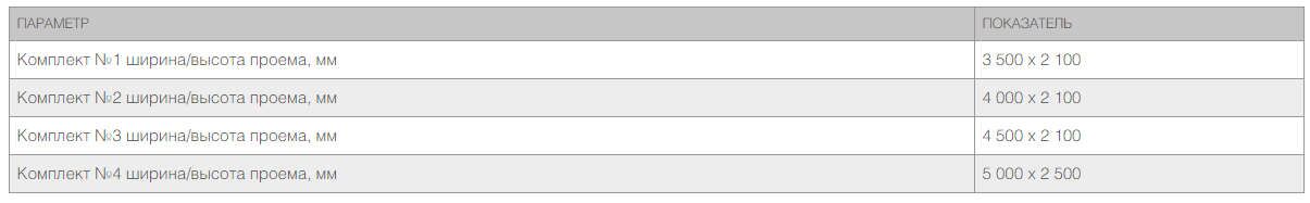 Откатные ворота из сендвич-панелей 5
