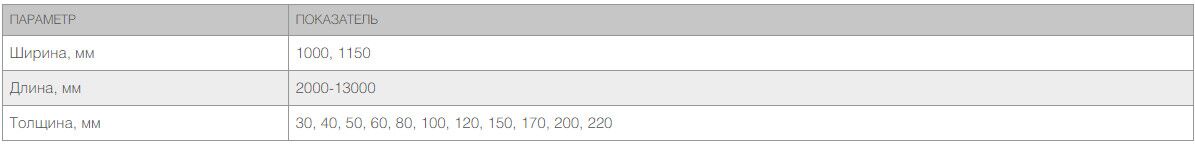 Стеновые сэндвич-панели PIR 100 мм 1 м.кв. 5