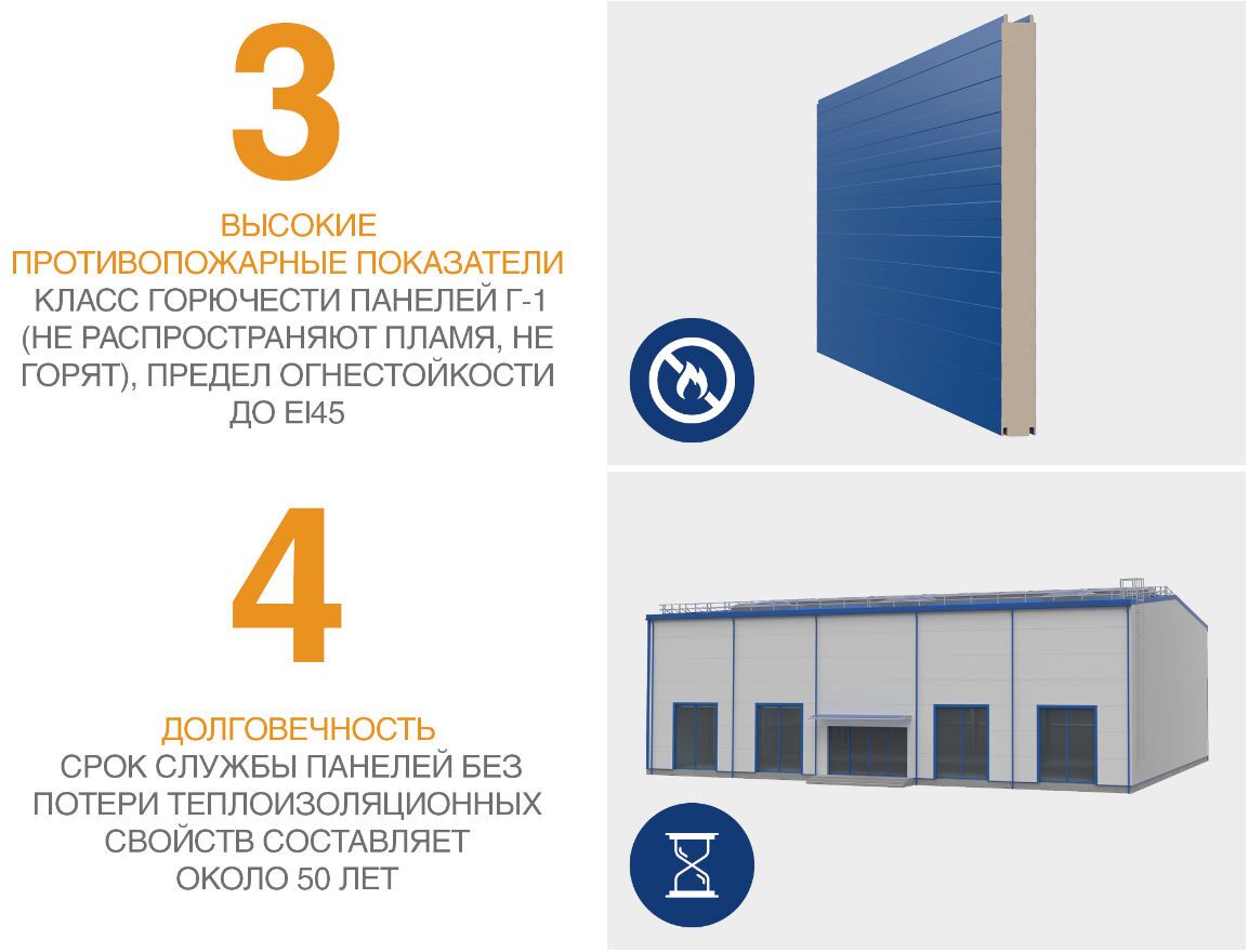 Стеновые сэндвич-панели PIR 100 мм 1 м.кв. 8