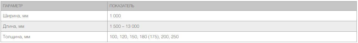Кровельные сэндвич-панели MB 100 мм 1 м.кв 7