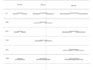 Полосовые пленочные завесы 7 Полосовые пленочные завесы 7