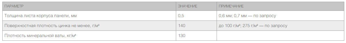 Кровельные сэндвич-панели MB 100 мм 1 м.кв 9