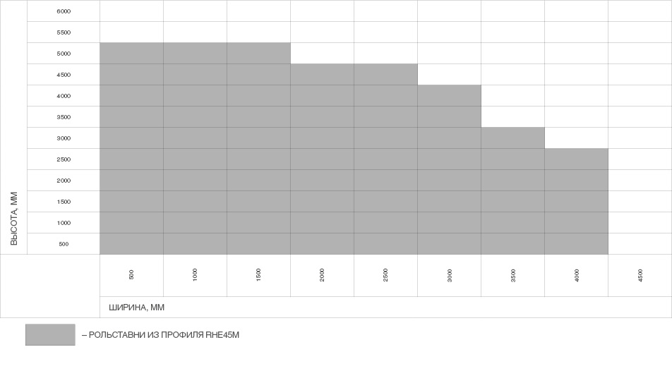 Рольставни взломостойкие на окна из экструдированного роллетного профиля RHE45M 1