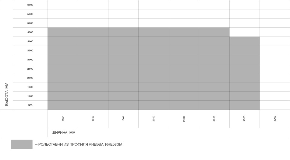 Рольставни на витрину из одностенного экструдированного решетчатого роллетного профиля RHE56GM 1