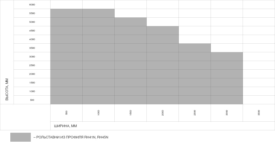 Рольставни на окна из пенозаполненного перфорированного роллетного профиля RH45PN 1