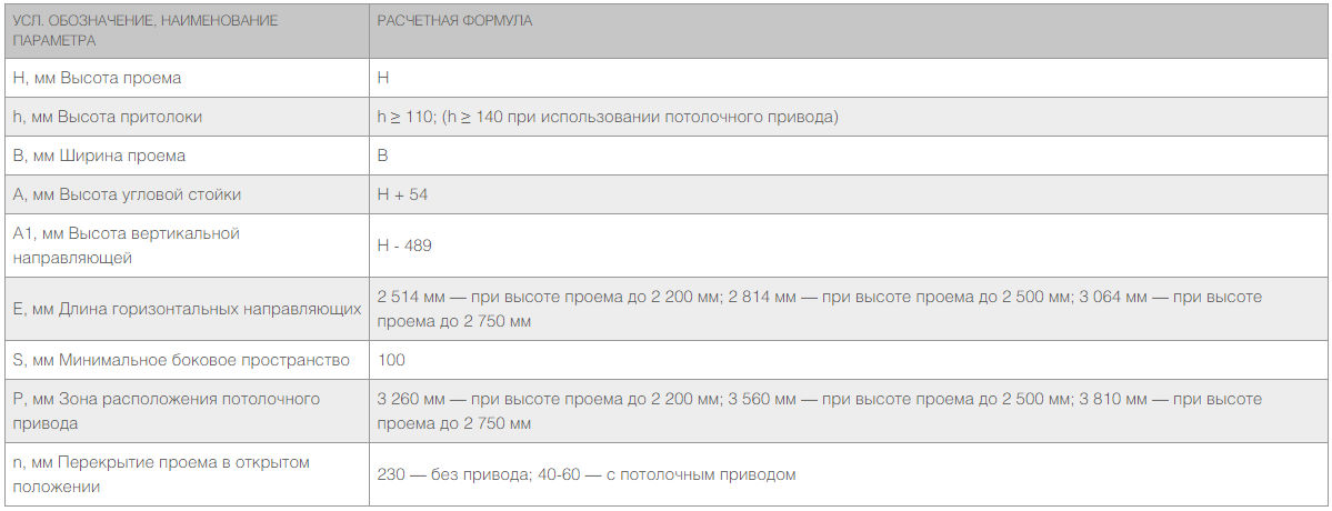 Ворота гаражные секционные из алюминиевых панелей с пружинами растяжения RSD01LUX 6 Ворота гаражные секционные из алюминиевых панелей с пружинами растяжения RSD01LUX 6