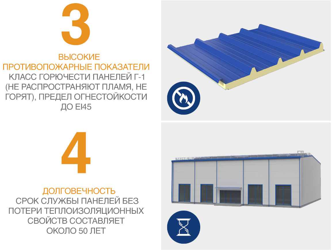Кровельные сэндвич-панели PIR 100 мм 1 м.кв. 10 Кровельные сэндвич-панели PIR 100 мм 1 м.кв. 10