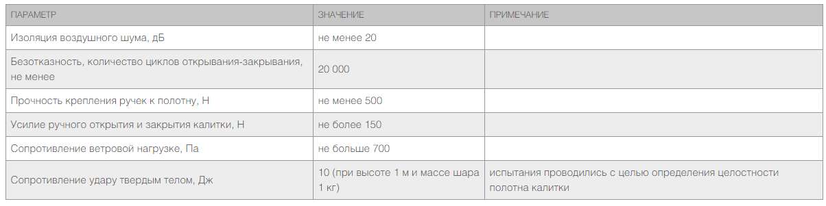 Калитка в алюминиевой раме с заполнением сендвич-панелями PSD-A 2