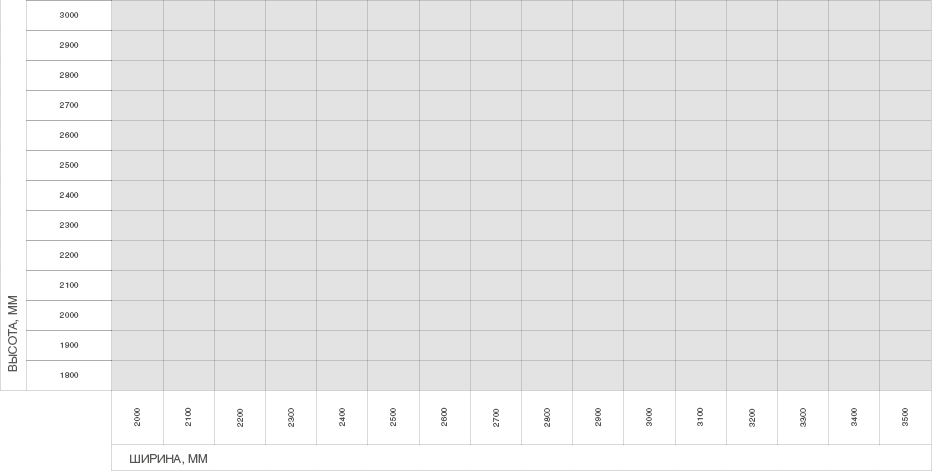 Ворота гаражные секционные из однослойных панелей с торсионным механизмом RSD02-SLP 1 Ворота гаражные секционные из однослойных панелей с торсионным механизмом RSD02-SLP 1