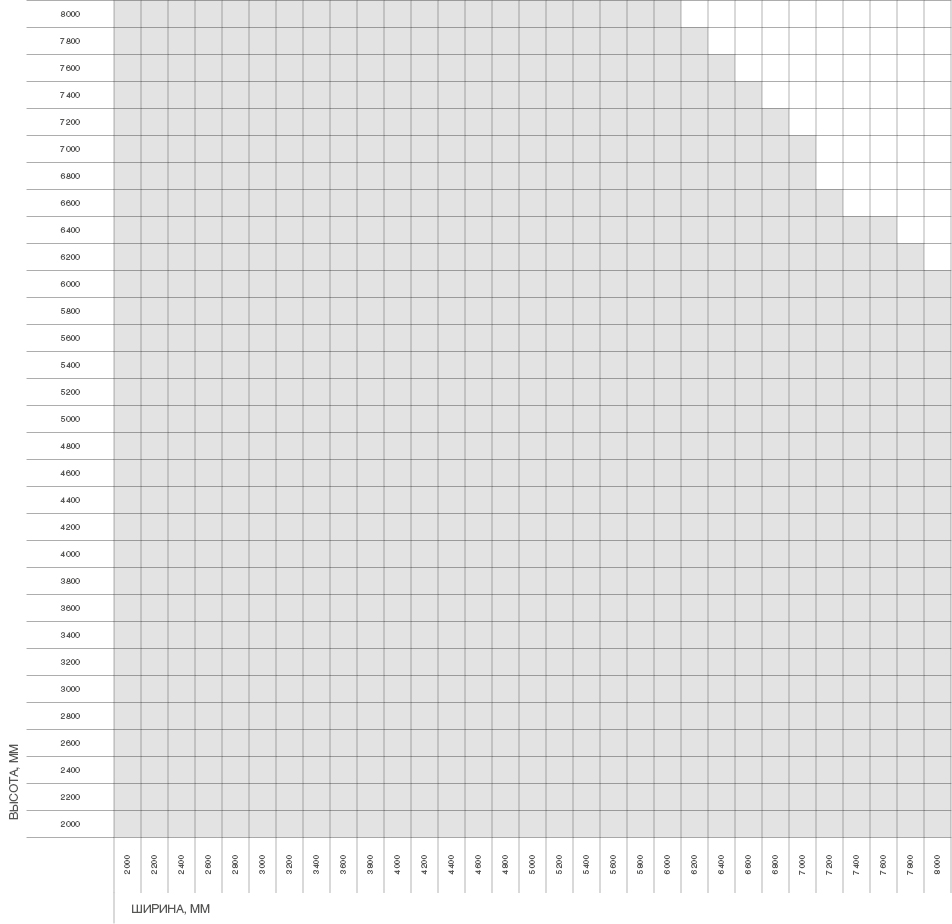 Промышленные секционные ворота ISD01 2