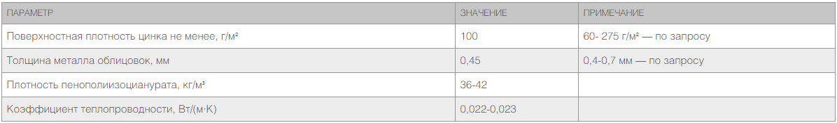 Кровельные сэндвич-панели PIR 100 мм 1 м.кв. 6