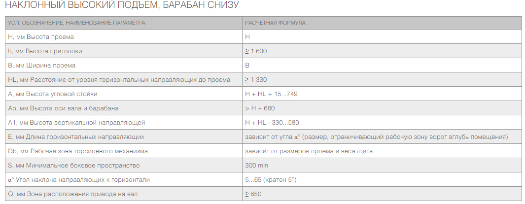 Промышленные секционные ворота ISD01 22
