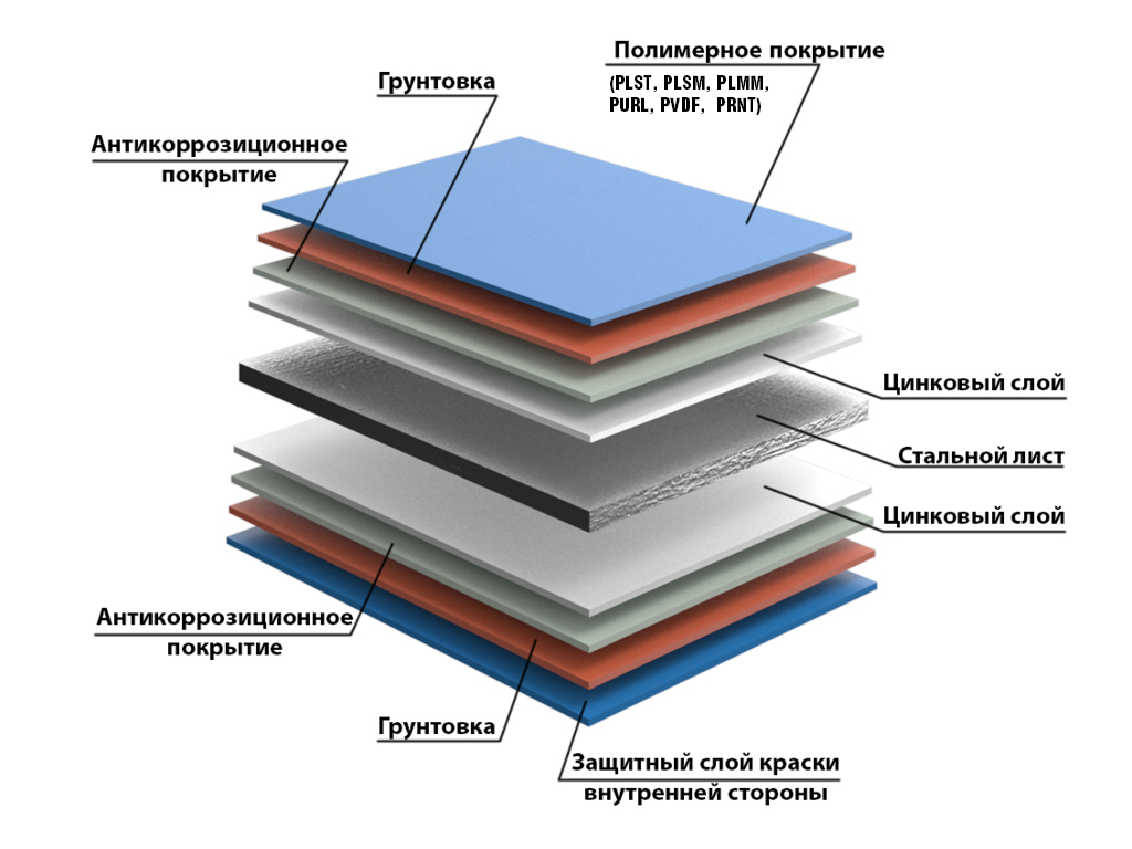 Стеновые сэндвич-панели МВ 100 мм 1 м.кв 2