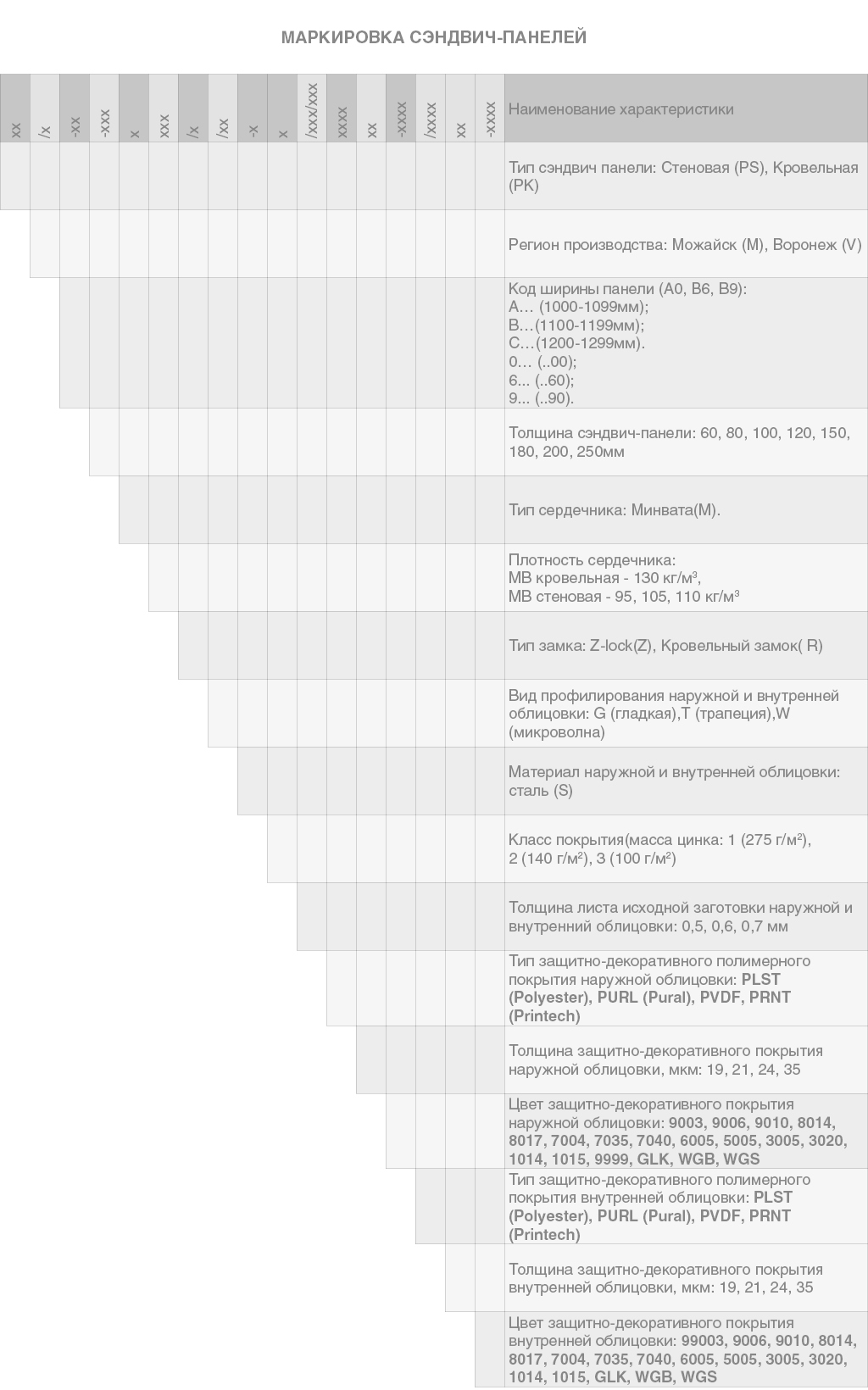 Стеновые сэндвич-панели МВ 100 мм 1 м.кв 20