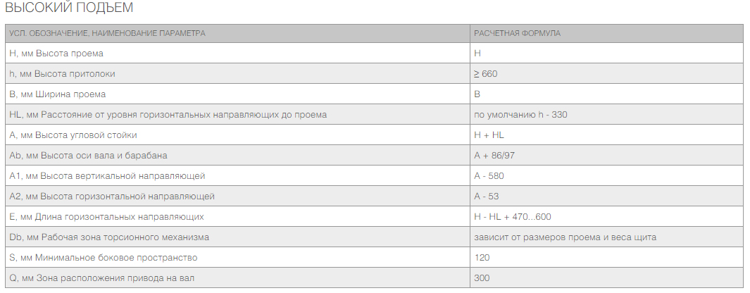 Промышленные секционные ворота ISD01 16