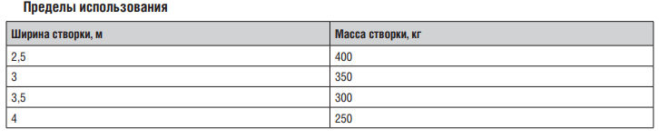 Комплект автоматики для распашных ворот SWING-4000 до 800 кг + 2 пульта 9