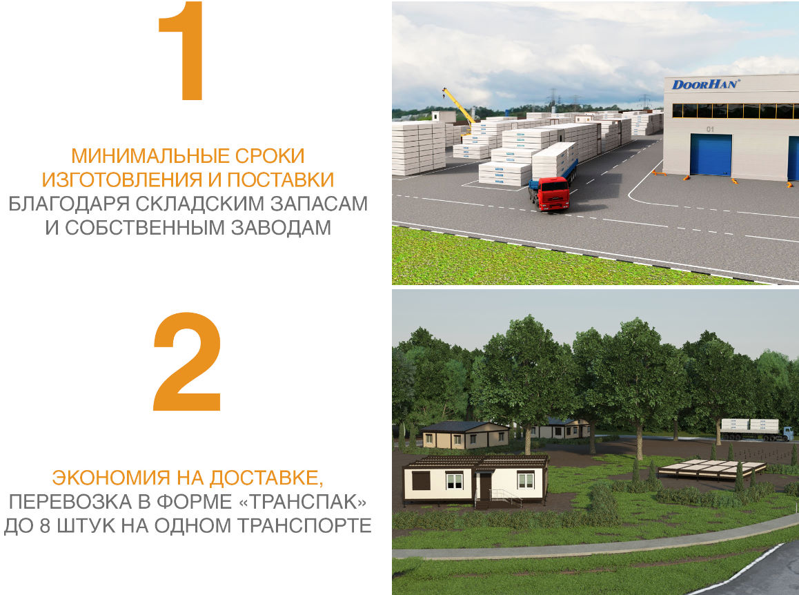 Таунхаусы DoorHan PREFAB HOUSE 19