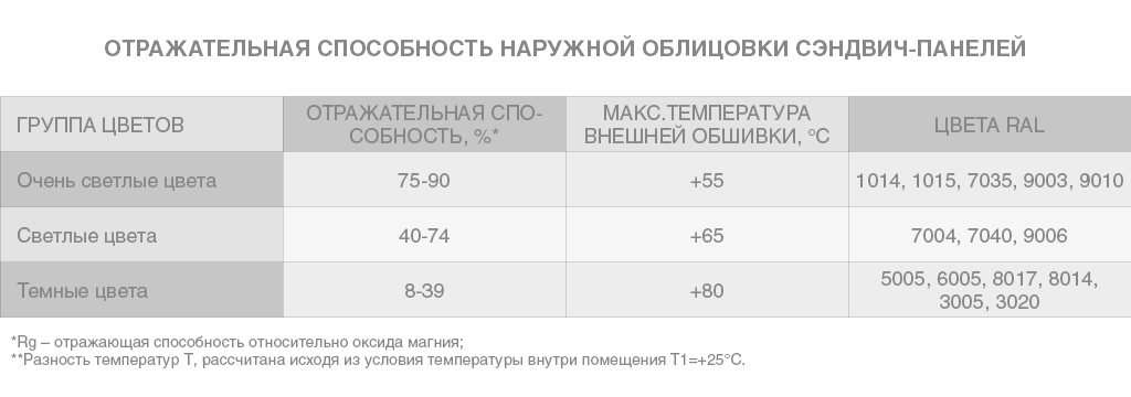 Стеновые сэндвич-панели МВ 100 мм 1 м.кв 12