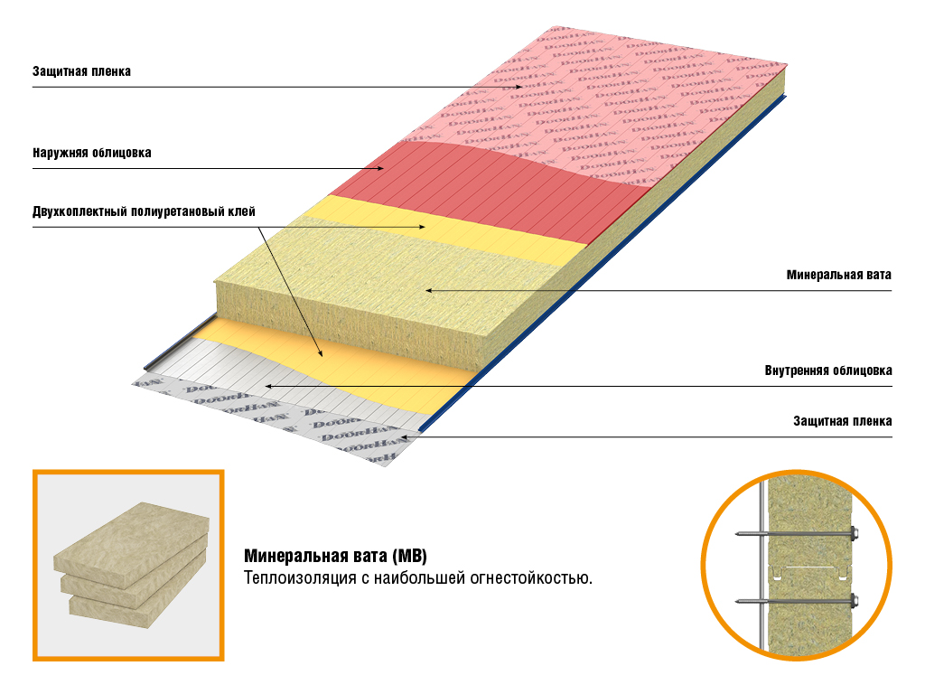 Стеновые сэндвич-панели МВ 100 мм 1 м.кв 1