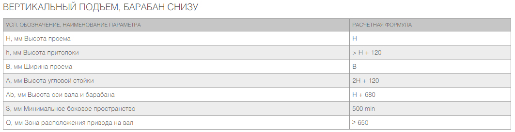 Промышленные секционные ворота ISD01 26