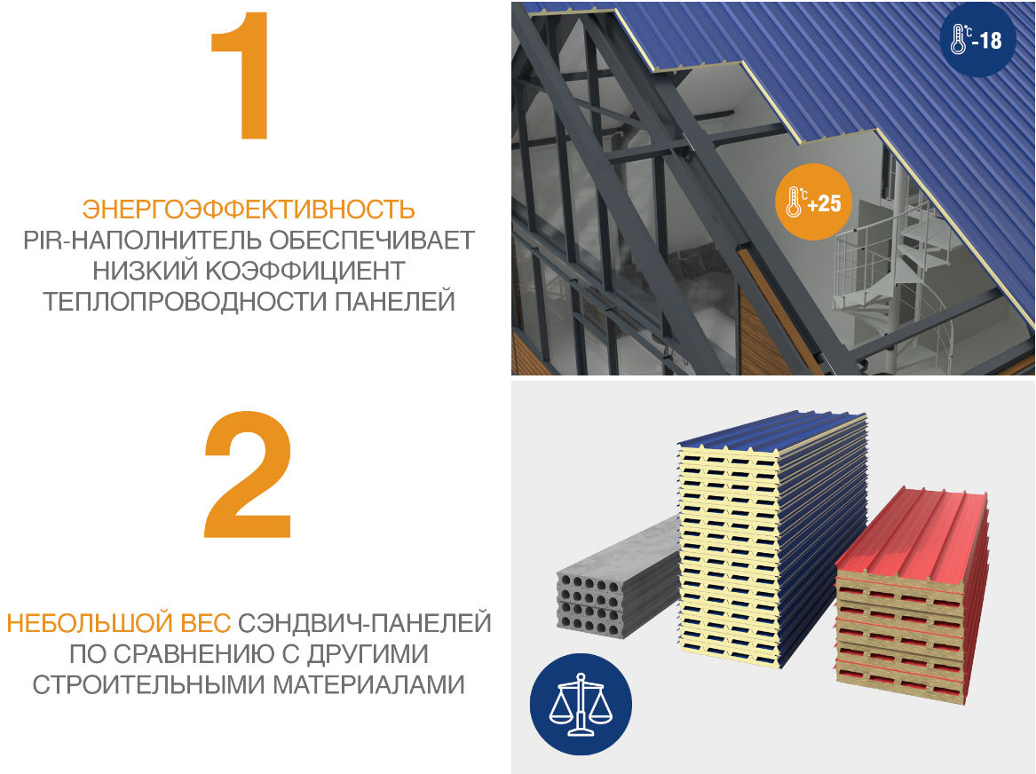 Кровельные сэндвич-панели PIR 100 мм 1 м.кв. 9 Кровельные сэндвич-панели PIR 100 мм 1 м.кв. 9