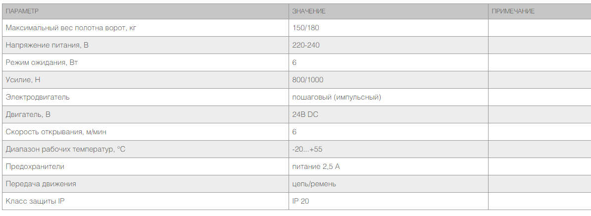 Привод ворот гаражных секционных Sectional-1000 Pro до 14 кв.м. 2