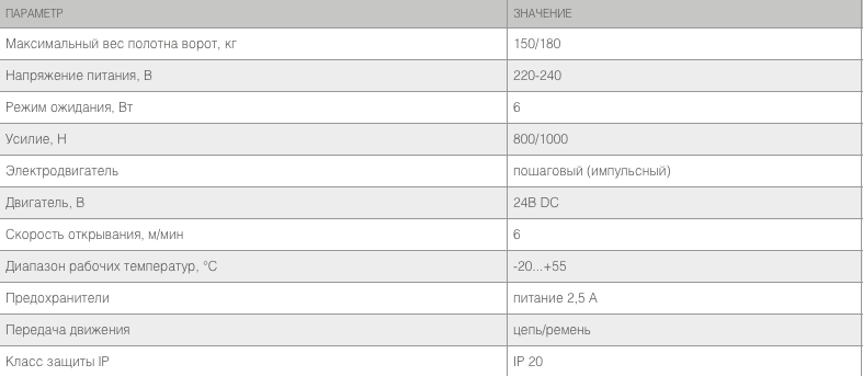 Комплект привода секционных ворот Sectional 1200 до 18 кв.м. 4