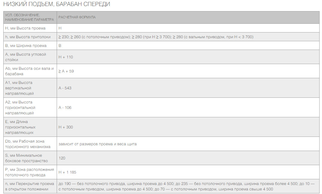 Промышленные секционные ворота ISD01 10