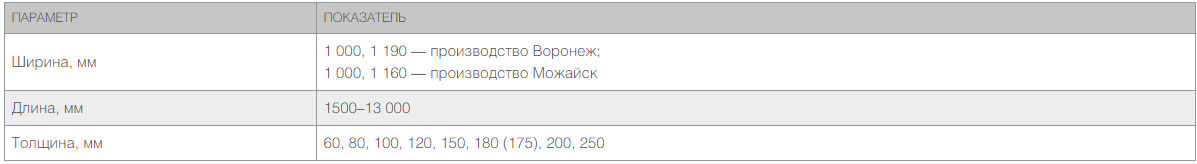Стеновые сэндвич-панели МВ 100 мм 1 м.кв 7