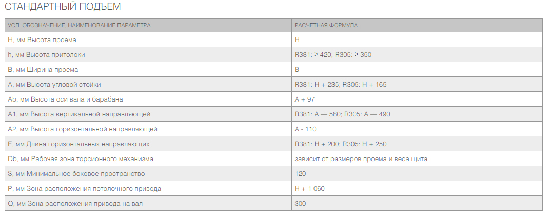 Промышленные секционные ворота ISD01 8